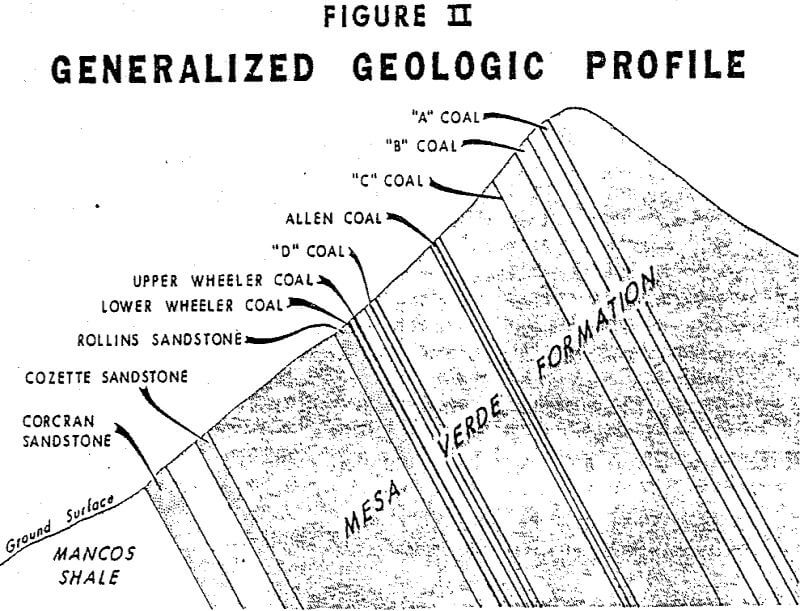hydraulic mining generalized geologic profile