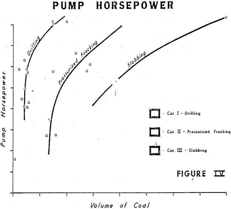 hydraulic mining pump horsepower
