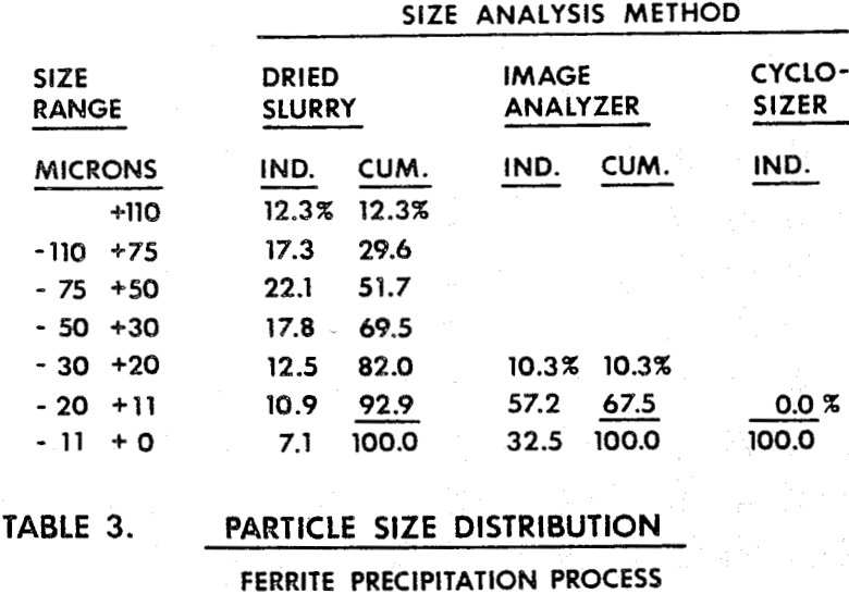 hydrocyclone particle size distribution