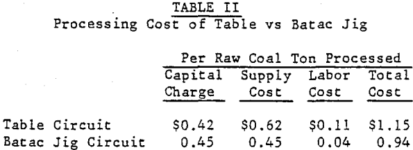 jig-coal-preparation-processing-cost-of-table