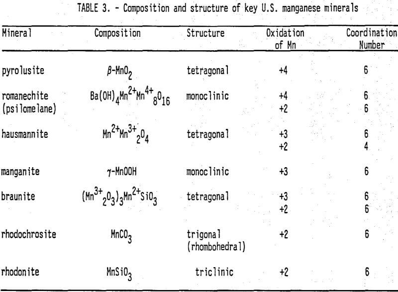 leach-mining composition and structure of key us manganese minerals