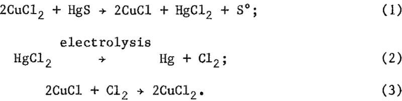 leaching-electrolysis-equation