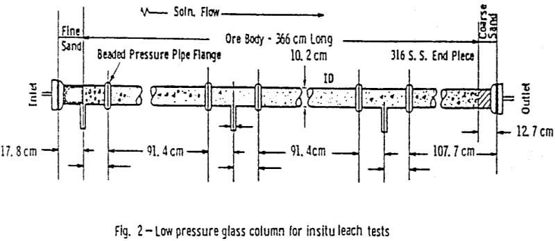 leaching-low-pressure-glass-column