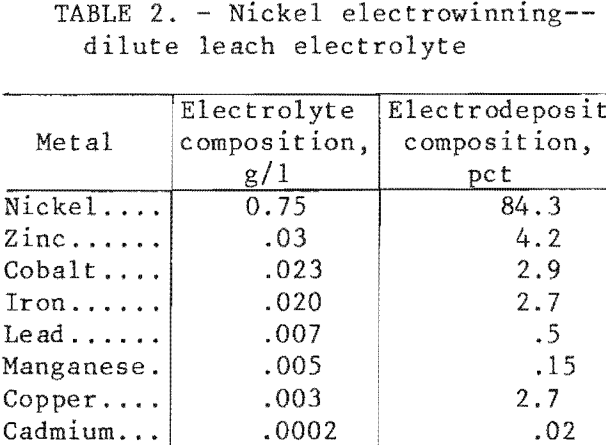 nickel-electrowinning-electrolyte