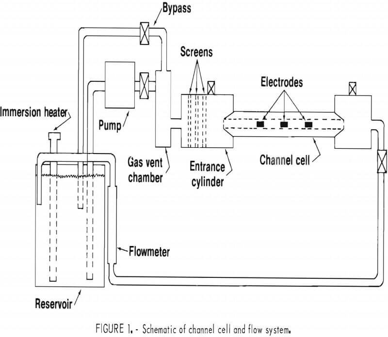 nickel electrowinning schematic of channel cell and flow system