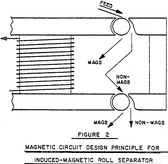roll-separator magnetic circuit design