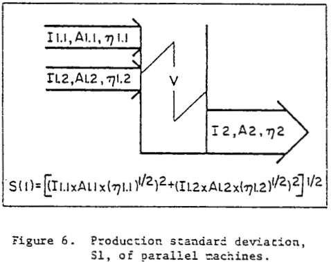 surge-bins-production-standard-deviation