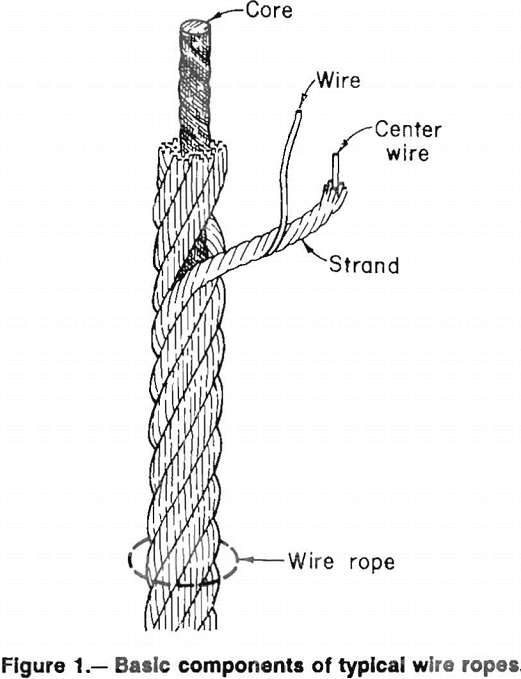 wire ropes basic components