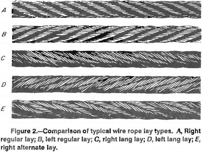 wire ropes comparison