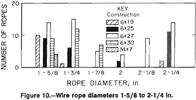 wire-ropes-diameter-3