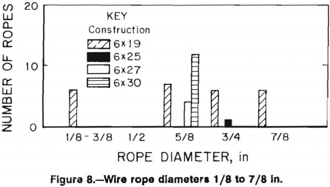 wire-ropes-diameter