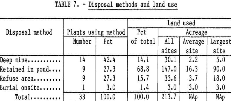 acid-mine-drainage-disposal-methods-and-land-use