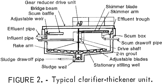 acid-mine-drainage-typical-clarifier-thickener-unit