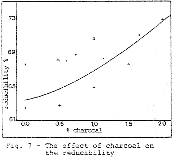 blast-furnace-effect-of-charcoal