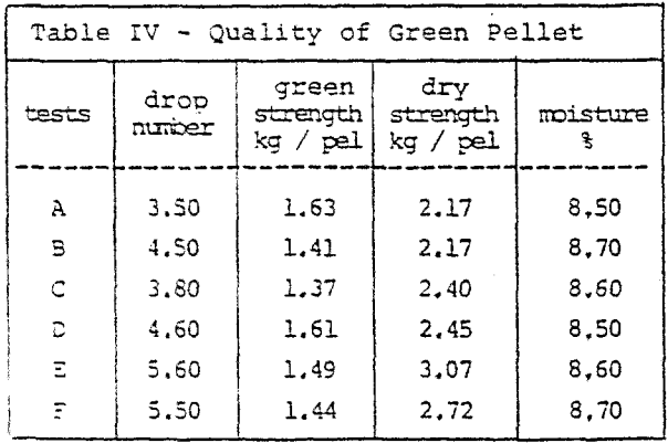 blast-furnace-physical-quality-of-green-pellet