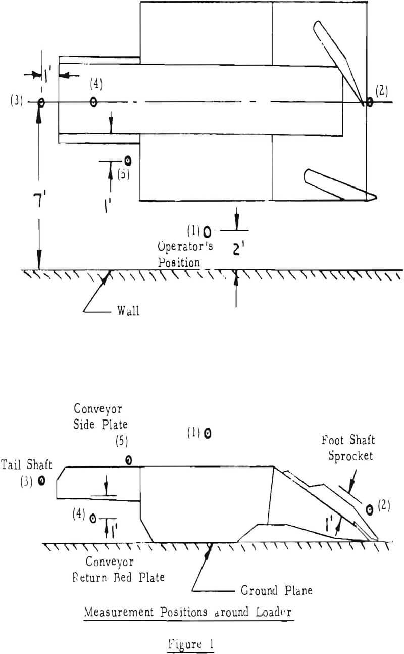 conveyor design measurement positions around loader