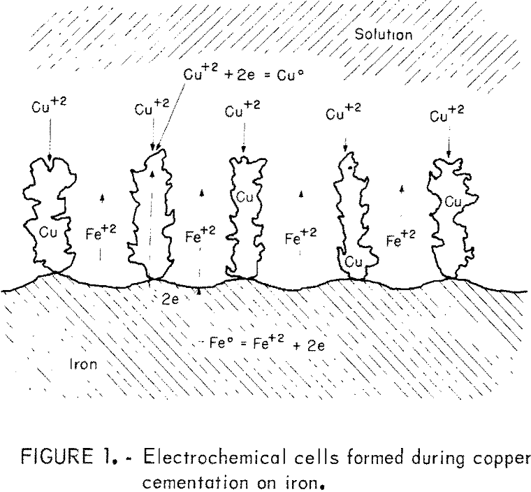 copper cementation electrochemical cells