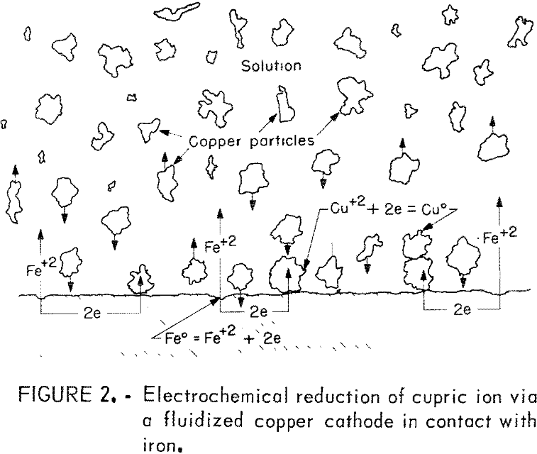 copper cementation electrochemical reduction