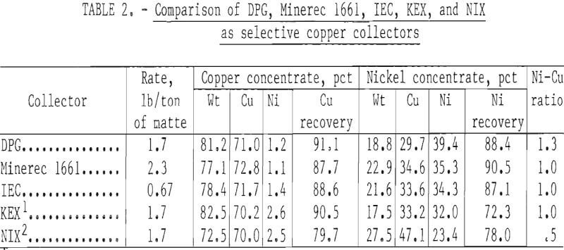 copper-nickel-matte comparison