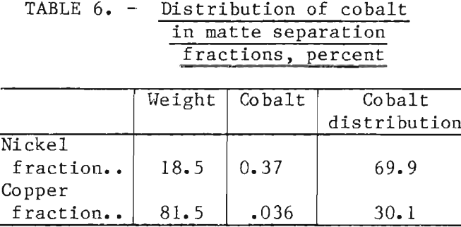 copper-nickel-matte-distribution