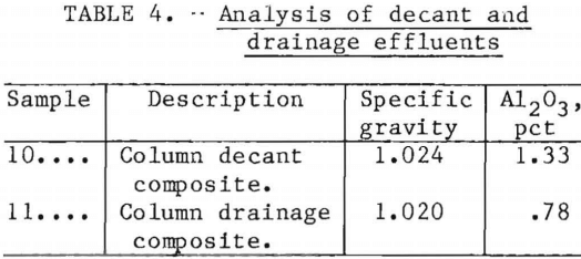 dewatering-of-alumina-tailings-analysis