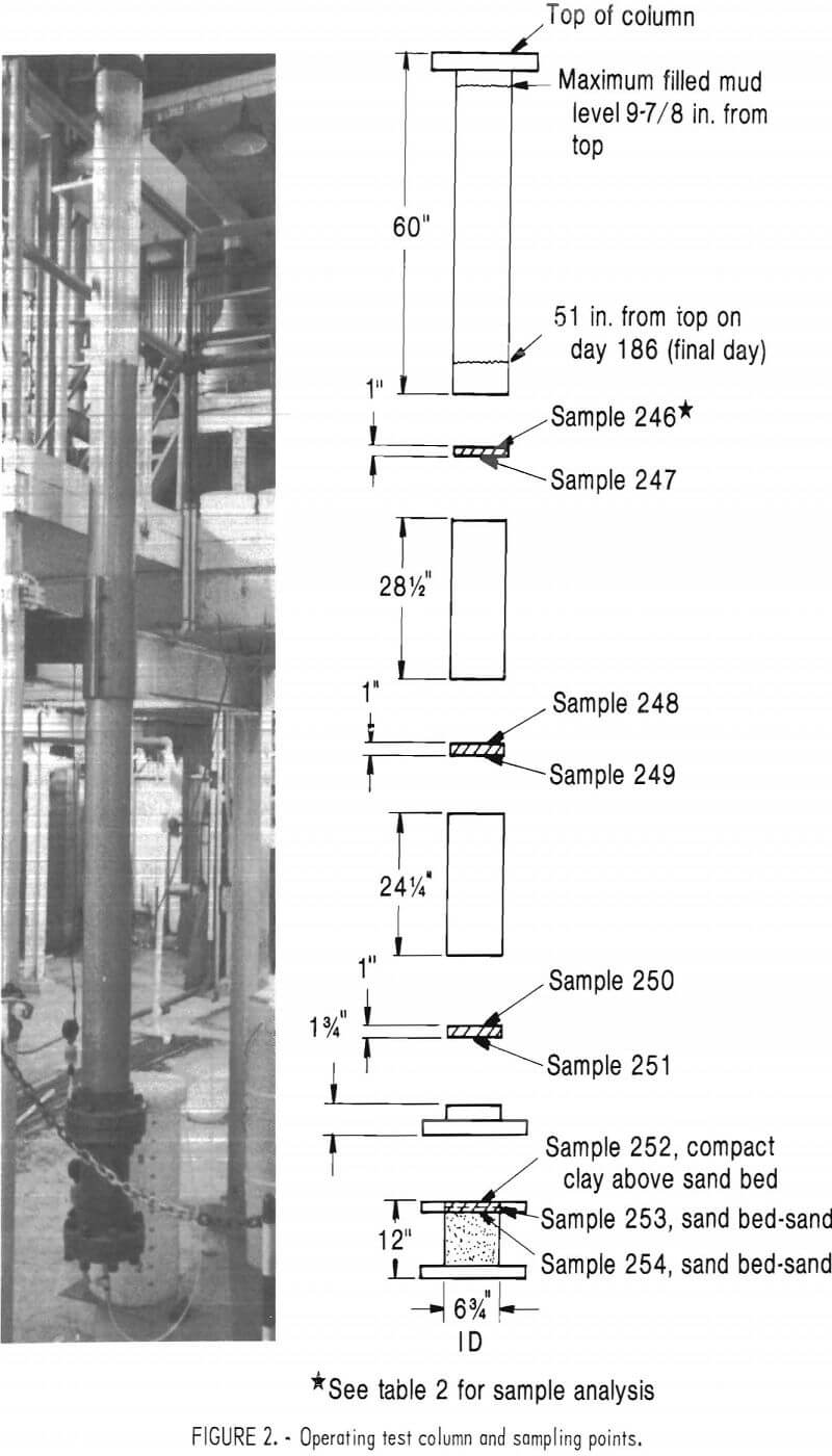 dewatering-of-alumina-tailings operating test column and sampling points