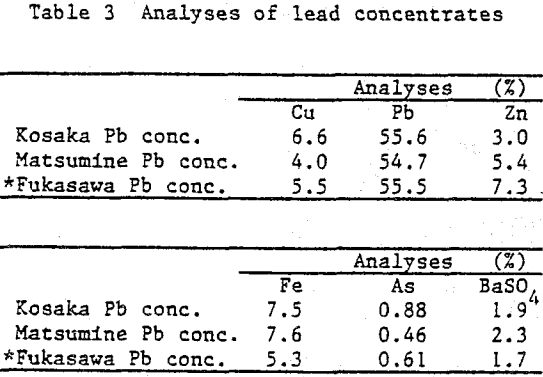 electric-smelting-and-electrolytic-refining-analyses-of-lead-concentrate