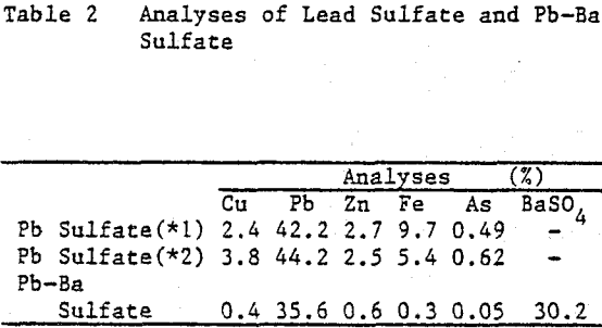 electric-smelting-and-electrolytic-refining-analyses-of-lead-sulfate