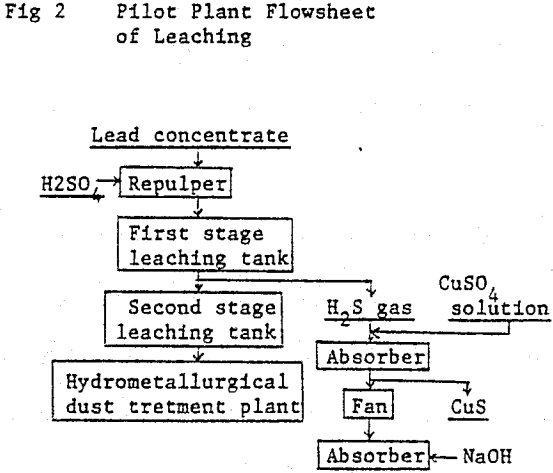 electric-smelting-and-electrolytic-refining-pilot-plant-flowsheet
