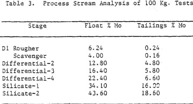 flotation-recovery-process-stream-analysis