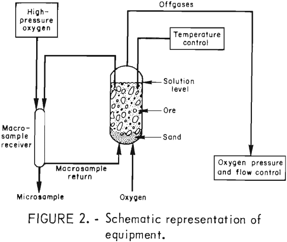 in-situ-leaching representation of equipment