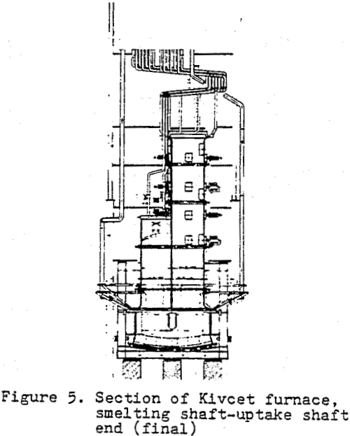 kivect-process section of furnace