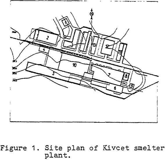 kivect-process-smelter plant