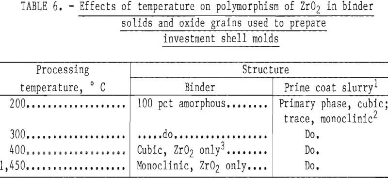 molybdenum-casting-effects-of-temperature