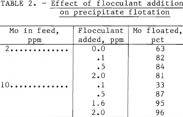 molybdenum-removal-effect-of-flocculant-addition