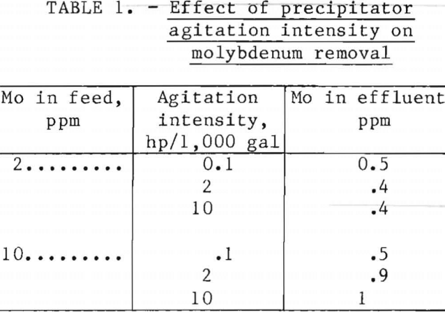 molybdenum-removal-effect-of-precipitator