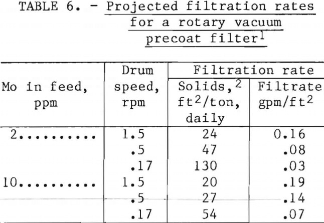 molybdenum-removal-filtration-rates