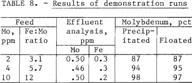 molybdenum-removal-results