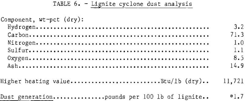 pelletizing-kiln-lignite-cyclone-dust-analysis