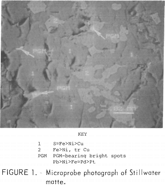 recovery of platinum-group metals microprobe photograph of stillwater matte