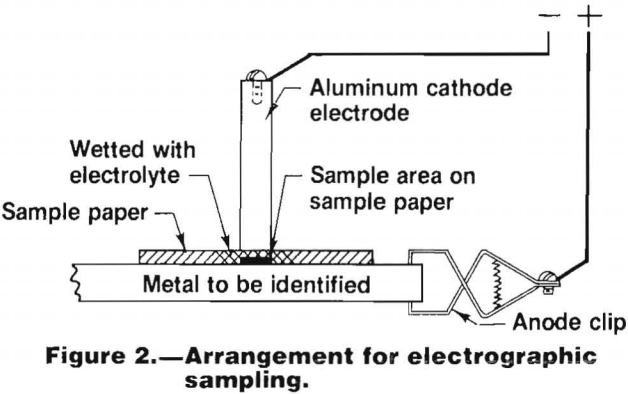 scrap-metal-electrographic-sampling