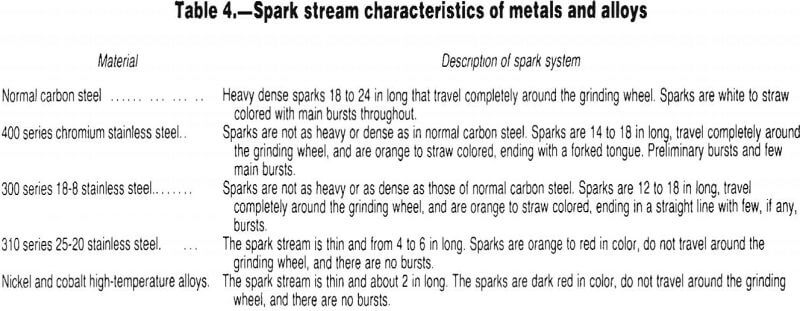 scrap-metal spark stream characteristics