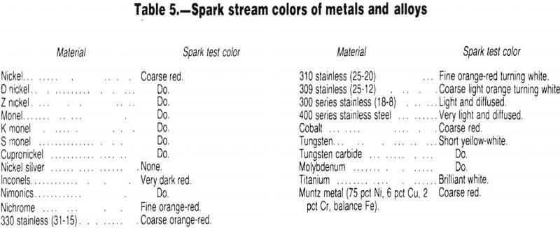 scrap-metal spark stream colors