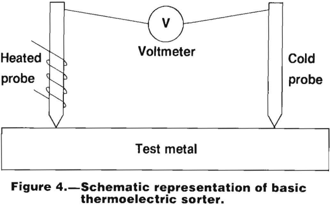 scrap-metal-thermoelectric-sorter