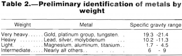 scrap-metal-by-weight