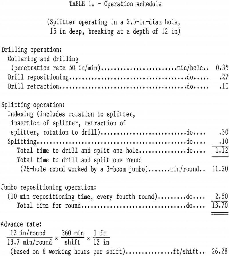 splitting tool operation schedule