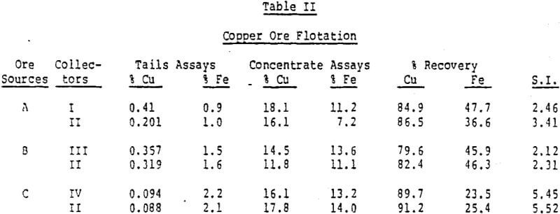 sulfide-flotation-copper-ore