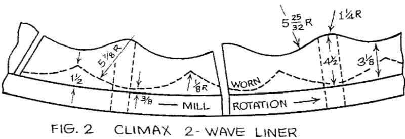 ball-mill-liners-climax-2-wave-liner