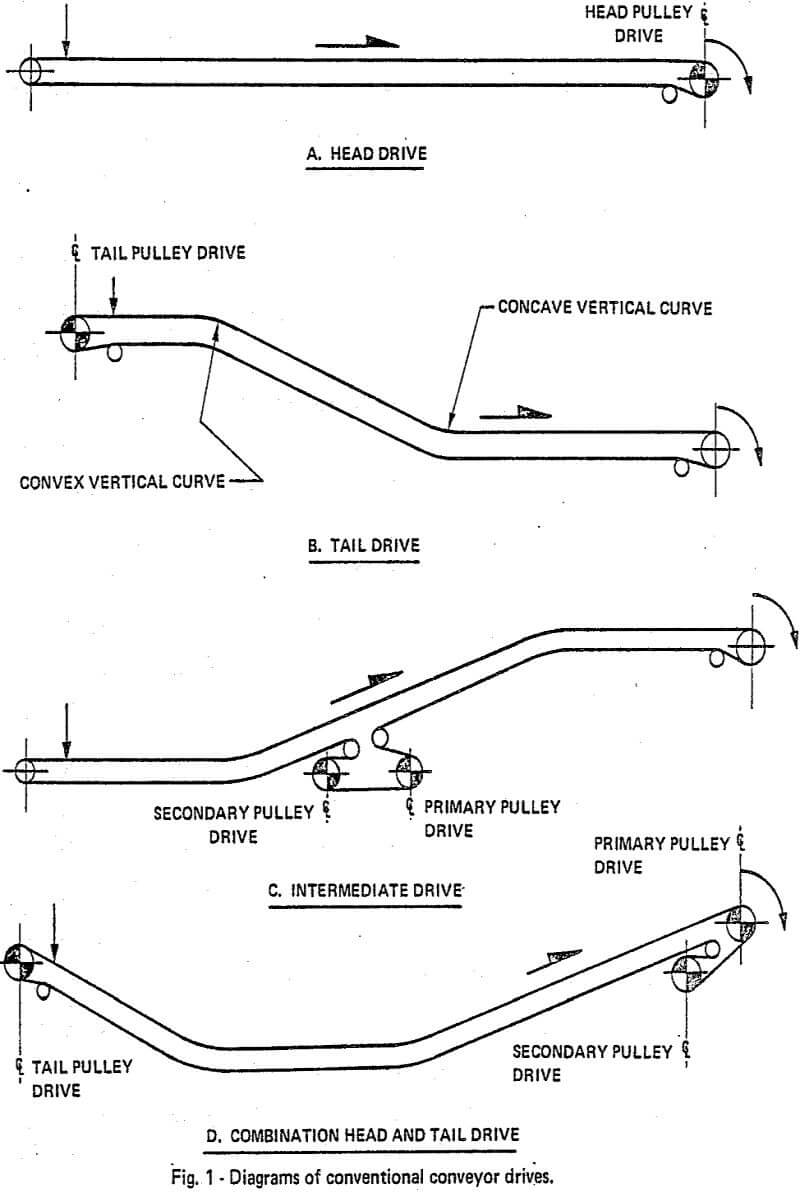 belt-conveyor-drives diagram