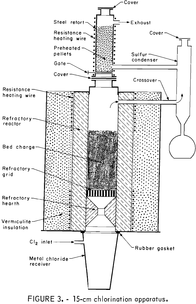 chlorination apparatus 15-cm